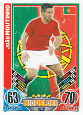 Moutinho João 2012 Topps Match Attax England #124