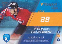 Surový Tomáš 17-18 Tipsport Liga Lídri štatistik 2016-17 #S02