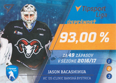 Bacashihua Jason 17-18 Tipsport Liga Lídri štatistik 2016-17 #S17