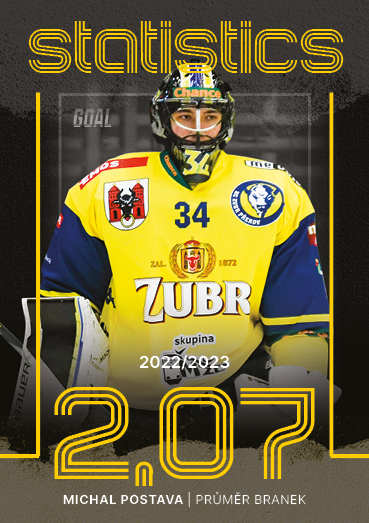 Postava Michal 23-24 GOAL Cards Chance liga Statistics #ST-21